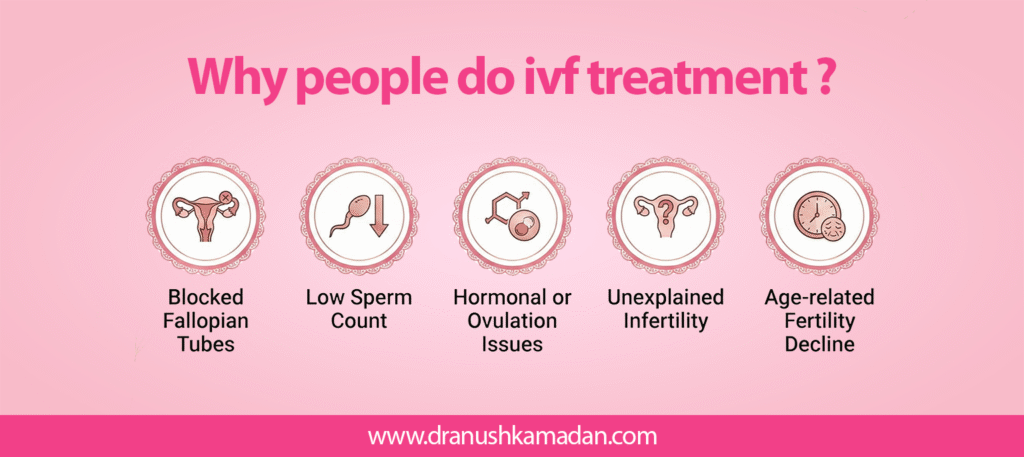 why-people-do-ivf-treatment