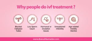 why-people-do-ivf-treatment