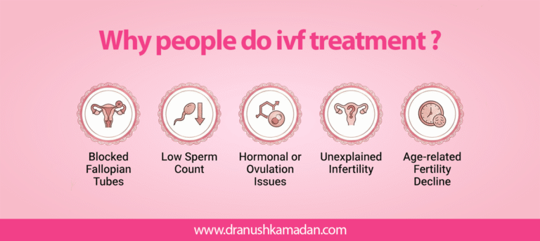 why-people-do-ivf-treatment
