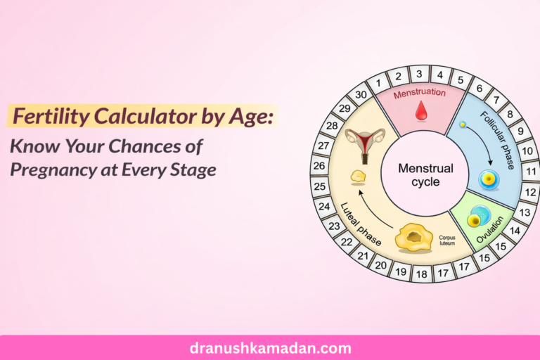 Fertility changes with age.